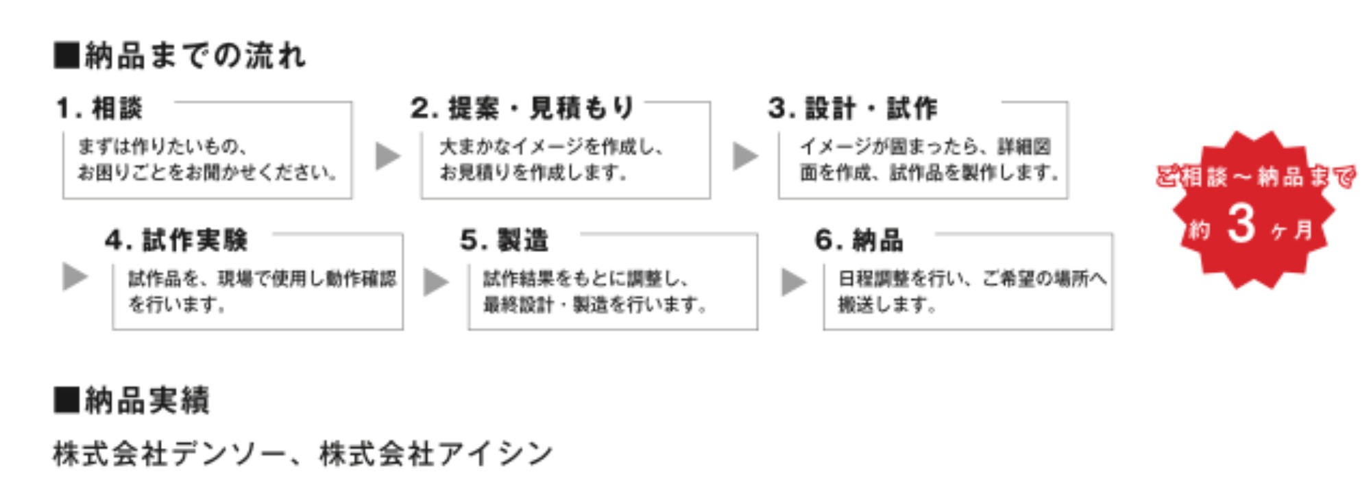 搬送用オリジナル成形トレー